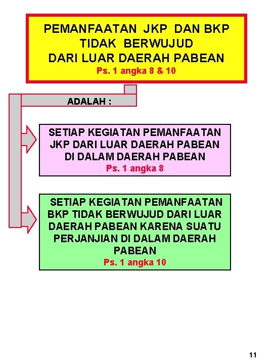 PEMANFAATAN JKP DAN BKP TIDAK BERWUJUD DARI LUAR DAERAH PABEAN Ps. 1 angka 8