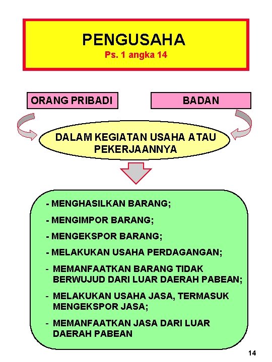 PENGUSAHA Ps. 1 angka 14 ORANG PRIBADI BADAN DALAM KEGIATAN USAHA ATAU PEKERJAANNYA -