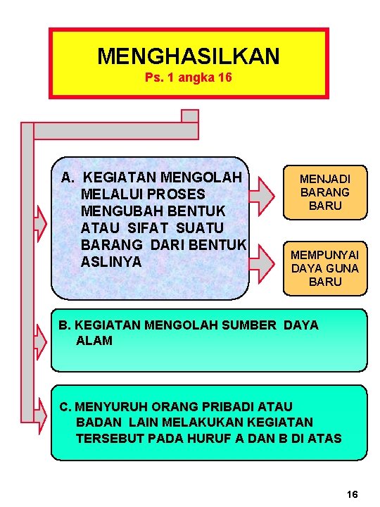 MENGHASILKAN Ps. 1 angka 16 A. KEGIATAN MENGOLAH MELALUI PROSES MENGUBAH BENTUK ATAU SIFAT