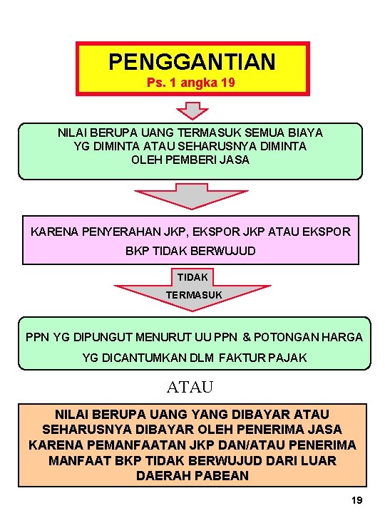 PENGGANTIAN Ps. 1 angka 19 NILAI BERUPA UANG TERMASUK SEMUA BIAYA YG DIMINTA ATAU