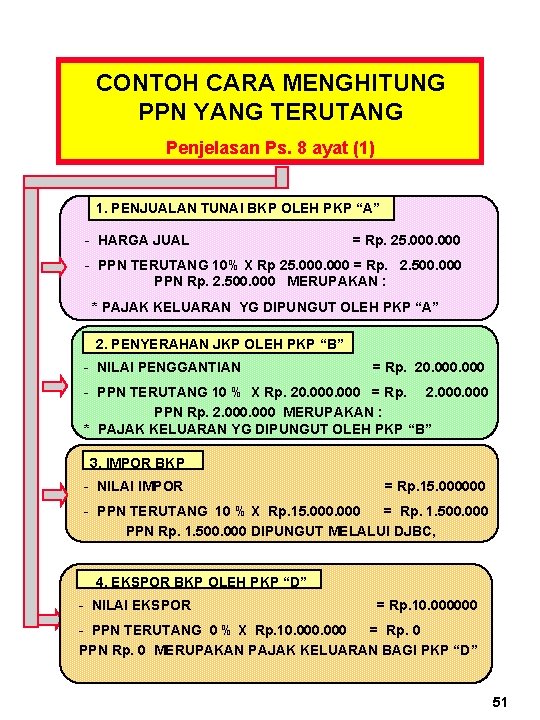 CONTOH CARA MENGHITUNG PPN YANG TERUTANG Penjelasan Ps. 8 ayat (1) 1. PENJUALAN TUNAI