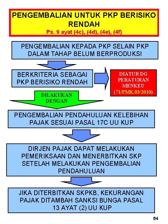 PENGEMBALIAN UNTUK PKP BERISIKO RENDAH Ps. 9 ayat (4 c), (4 d), (4 e),