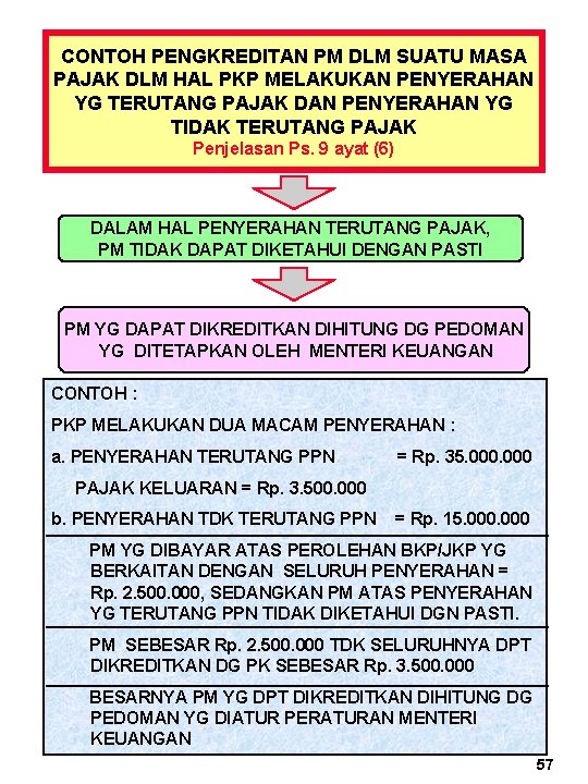 CONTOH PENGKREDITAN PM DLM SUATU MASA PAJAK DLM HAL PKP MELAKUKAN PENYERAHAN YG TERUTANG