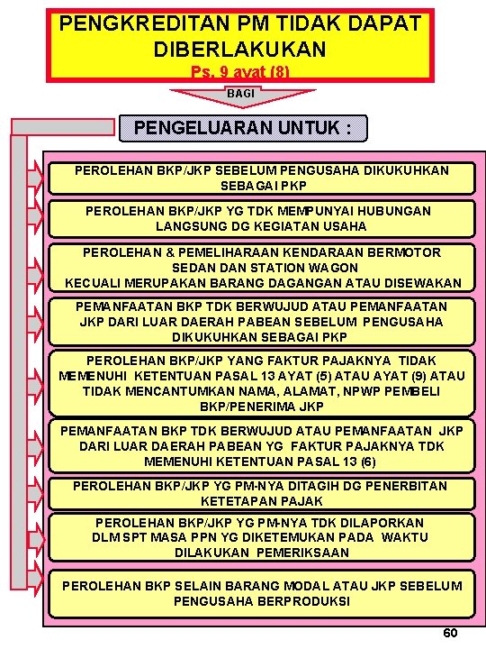 PENGKREDITAN PM TIDAK DAPAT DIBERLAKUKAN Ps. 9 ayat (8) BAGI PENGELUARAN UNTUK : PEROLEHAN