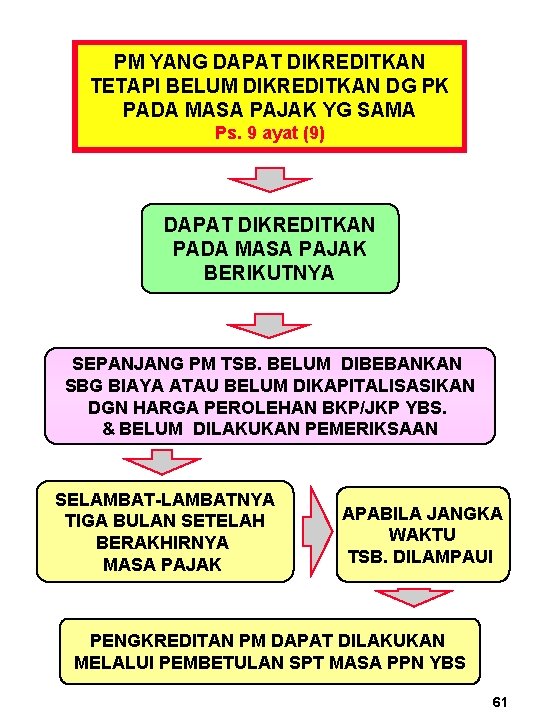 PM YANG DAPAT DIKREDITKAN TETAPI BELUM DIKREDITKAN DG PK PADA MASA PAJAK YG SAMA