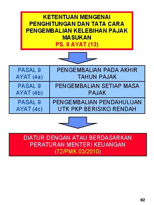 KETENTUAN MENGENAI PENGHITUNGAN DAN TATA CARA PENGEMBALIAN KELEBIHAN PAJAK MASUKAN PS. 9 AYAT (13)