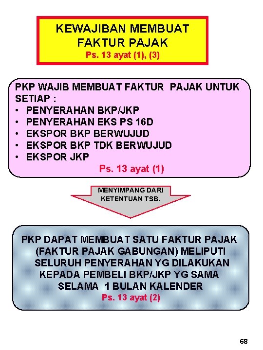 KEWAJIBAN MEMBUAT FAKTUR PAJAK Ps. 13 ayat (1), (3) PKP WAJIB MEMBUAT FAKTUR PAJAK