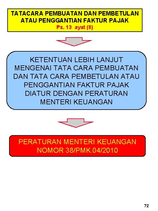 TATACARA PEMBUATAN DAN PEMBETULAN ATAU PENGGANTIAN FAKTUR PAJAK Ps. 13 ayat (8) KETENTUAN LEBIH