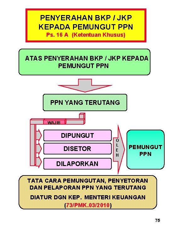 PENYERAHAN BKP / JKP KEPADA PEMUNGUT PPN Ps. 16 A (Ketentuan Khusus) ATAS PENYERAHAN