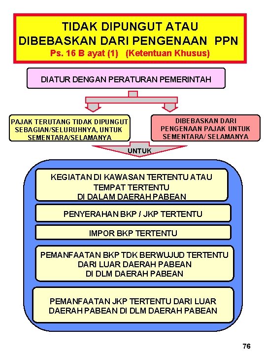 TIDAK DIPUNGUT ATAU DIBEBASKAN DARI PENGENAAN PPN Ps. 16 B ayat (1) (Ketentuan Khusus)