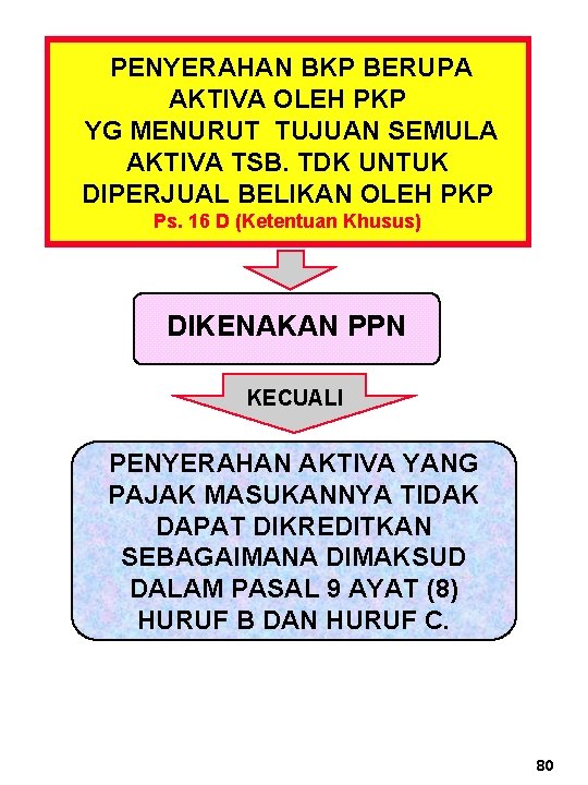  PENYERAHAN BKP BERUPA AKTIVA OLEH PKP YG MENURUT TUJUAN SEMULA AKTIVA TSB. TDK