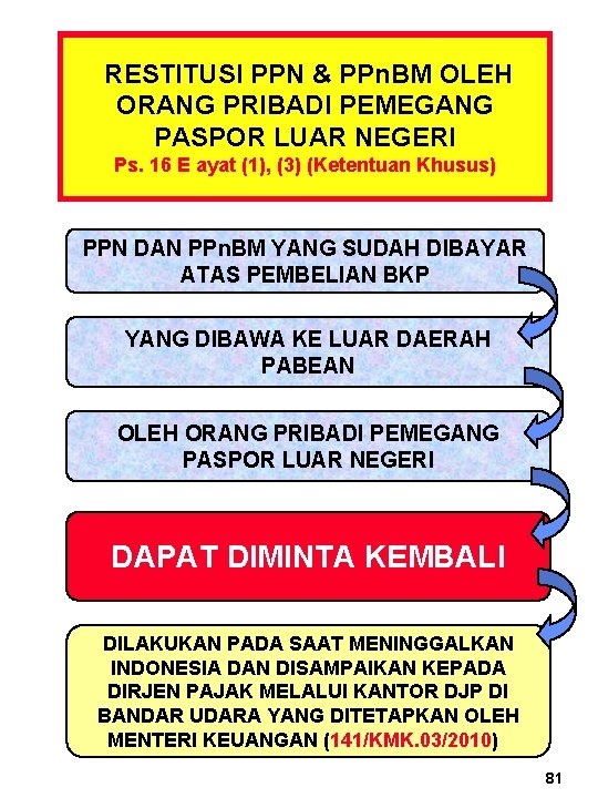  RESTITUSI PPN & PPn. BM OLEH ORANG PRIBADI PEMEGANG PASPOR LUAR NEGERI Ps.