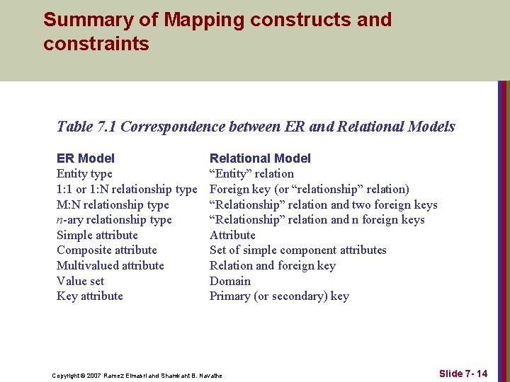 Summary of Mapping constructs and constraints Table 7. 1 Correspondence between ER and Relational Summary of Mapping constructs and constraints Table 7. 1 Correspondence between ER and Relational