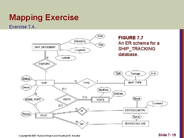 Mapping Exercise 7. 4. FIGURE 7. 7 An ER schema for a SHIP_TRACKING database. Mapping Exercise 7. 4. FIGURE 7. 7 An ER schema for a SHIP_TRACKING database.