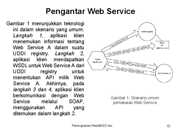Pengantar Web Service Gambar 1 menunjukkan teknologi ini dalam skenario yang umum. Langkah 1,