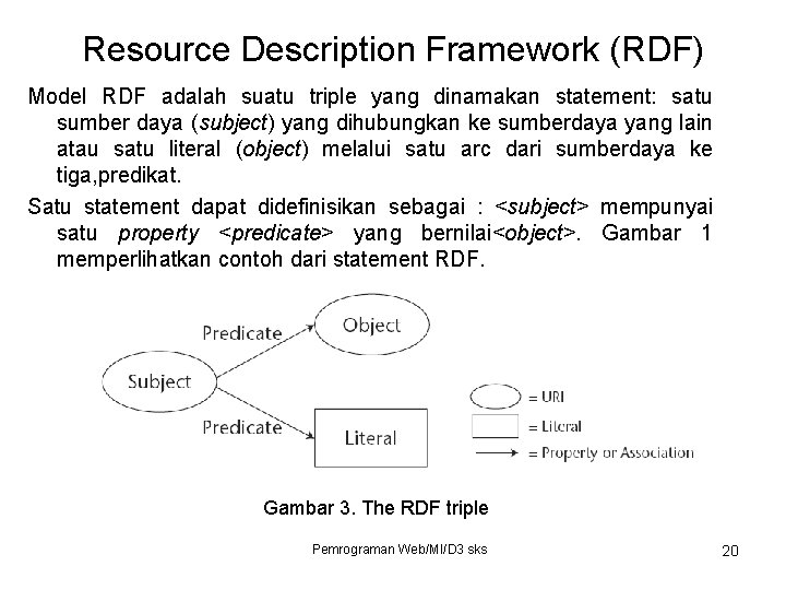 Resource Description Framework (RDF) Model RDF adalah suatu triple yang dinamakan statement: satu sumber