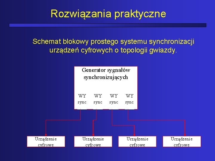 Rozwiązania praktyczne Schemat blokowy prostego systemu synchronizacji urządzeń cyfrowych o topologii gwiazdy. Generator sygnałów