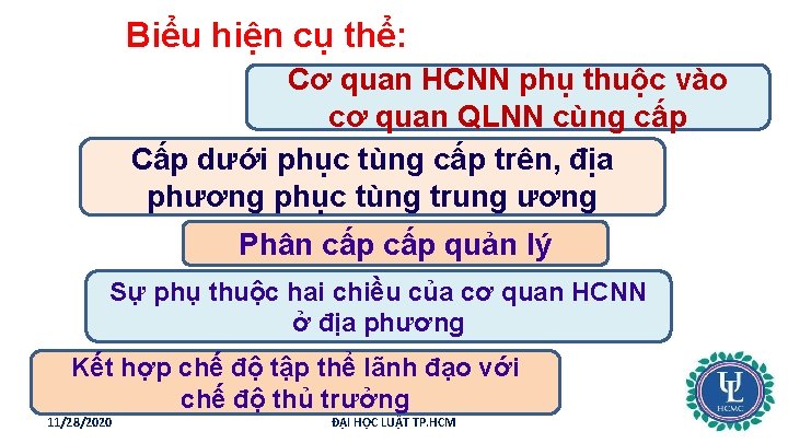 Biểu hiện cụ thể: Cơ quan HCNN phụ thuộc vào cơ quan QLNN cùng
