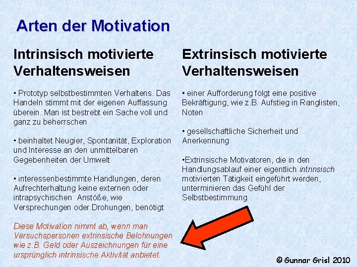 Arten der Motivation Intrinsisch motivierte Verhaltensweisen Extrinsisch motivierte Verhaltensweisen • Prototyp selbstbestimmten Verhaltens. Das