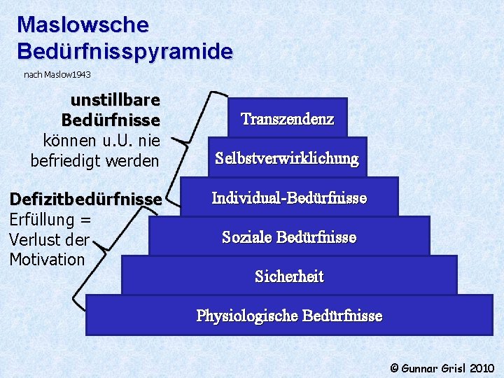 Maslowsche Bedürfnisspyramide nach Maslow 1943 unstillbare Bedürfnisse können u. U. nie befriedigt werden Defizitbedürfnisse