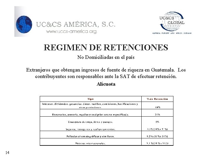 REGIMEN DE RETENCIONES No Domiciliadas en el país Extranjeros que obtengan ingresos de fuente