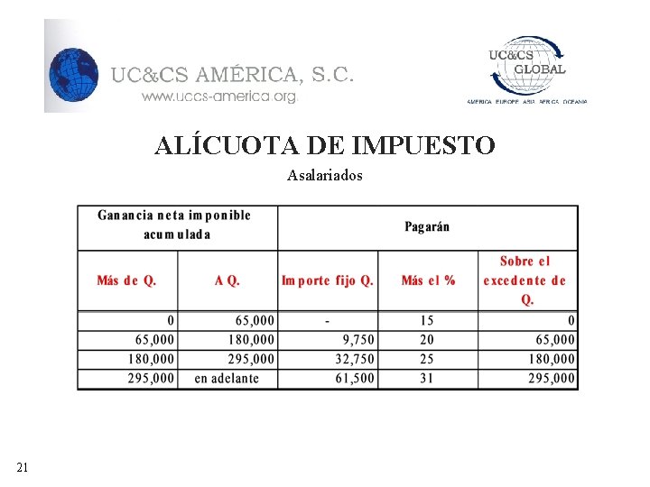 ALÍCUOTA DE IMPUESTO Asalariados 21 