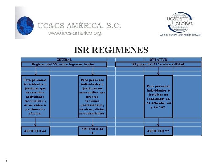 ISR REGIMENES 7 