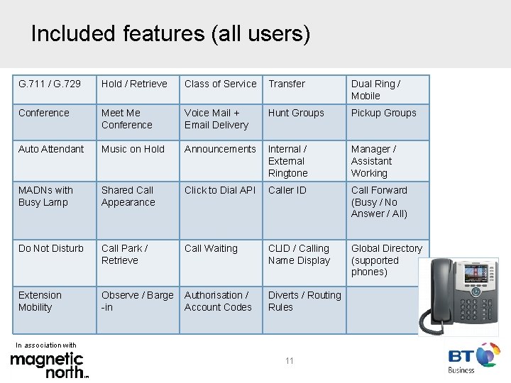 Included features (all users) G. 711 / G. 729 Hold / Retrieve Class of