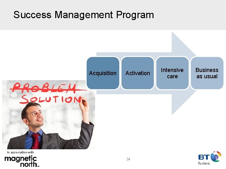 Success Management Program Acquisition Activation In association with 34 Intensive care Business as usual