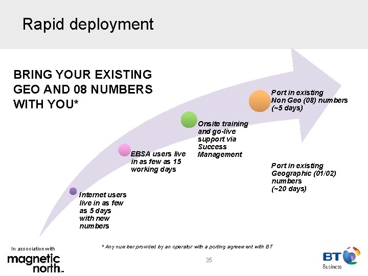 Rapid deployment BRING YOUR EXISTING GEO AND 08 NUMBERS WITH YOU* EBSA users live