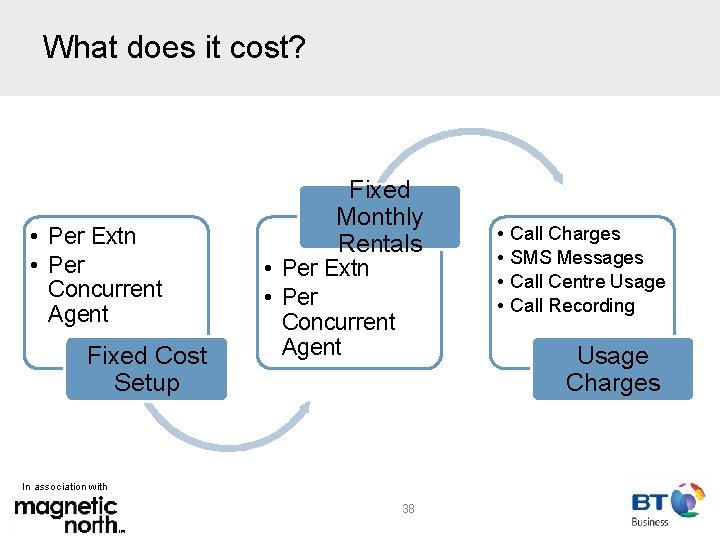 What does it cost? • Per Extn • Per Concurrent Agent Fixed Cost Setup