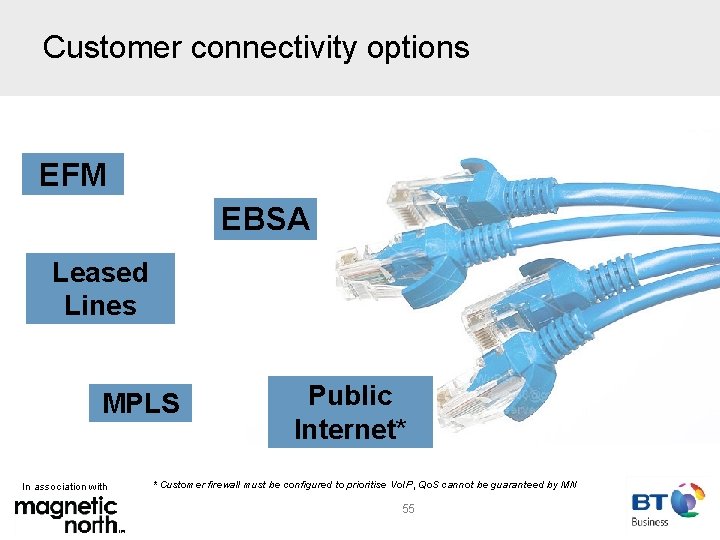 Customer connectivity options EFM EBSA Leased Lines MPLS In association with Public Internet* *