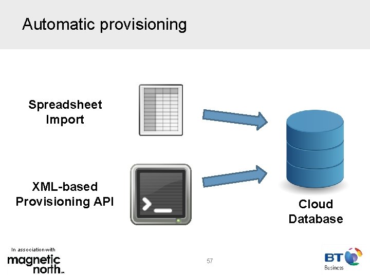 Automatic provisioning Spreadsheet Import XML-based Provisioning API Cloud Database In association with 57 