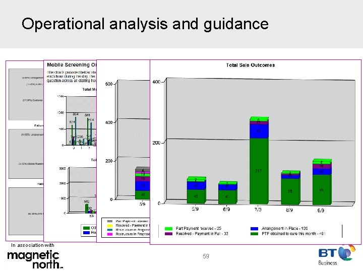 Operational analysis and guidance In association with 59 
