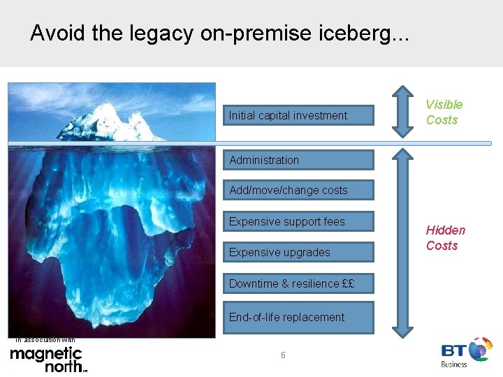 Avoid the legacy on-premise iceberg. . . Initial capital investment Visible Costs Administration Add/move/change