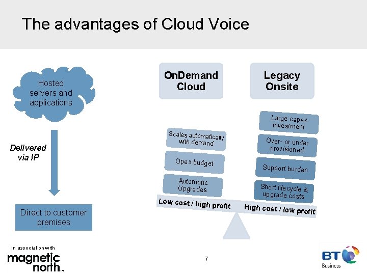 The advantages of Cloud Voice Hosted servers and applications Delivered via IP On. Demand