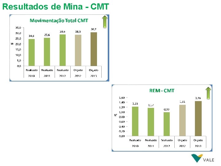 Resultados de Mina - CMT Mt 