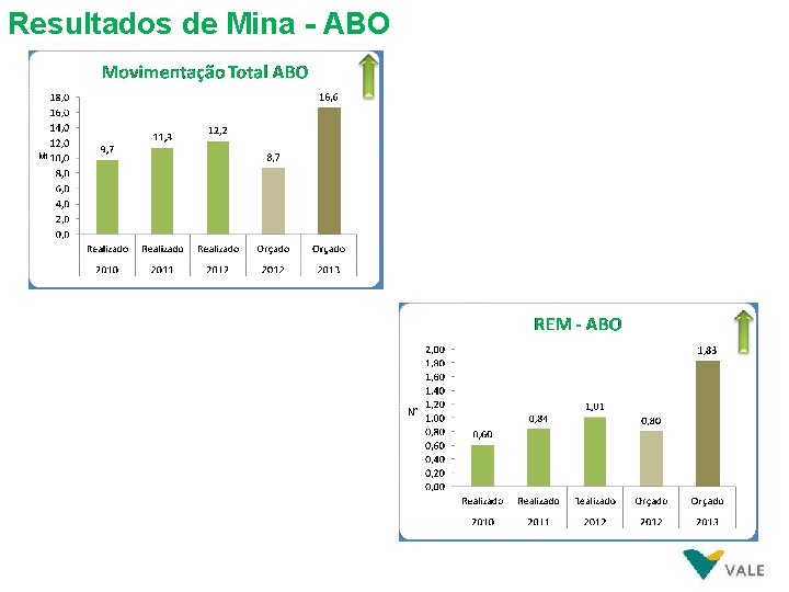 Resultados de Mina - ABO Mt 