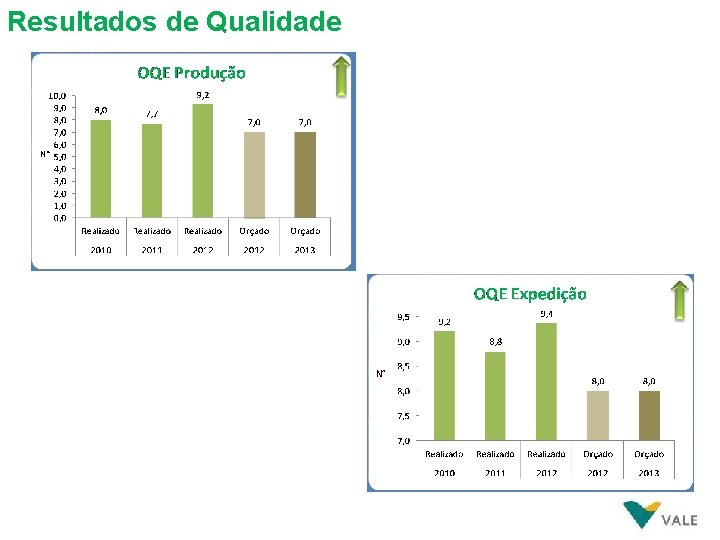 Resultados de Qualidade N° 