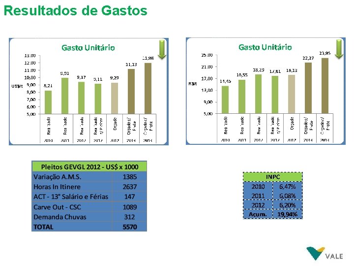 Resultados de Gastos US$/t R$/t 