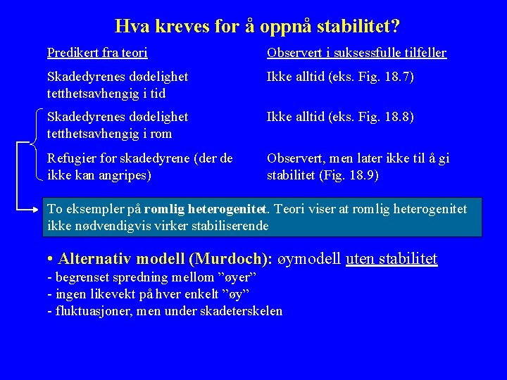 Hva kreves for å oppnå stabilitet? Predikert fra teori Observert i suksessfulle tilfeller Skadedyrenes