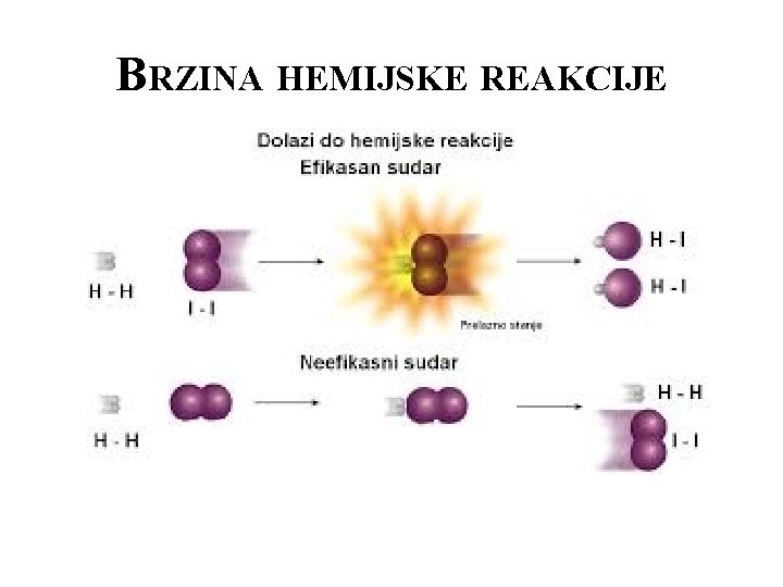 BRZINA HEMIJSKE REAKCIJE 