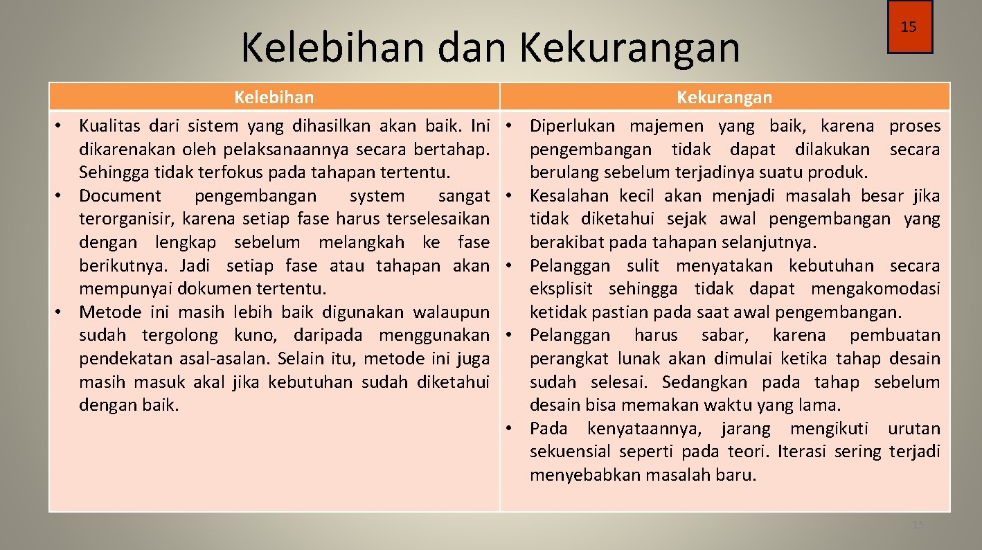 Kelebihan dan Kekurangan Kelebihan • Kualitas dari sistem yang dihasilkan akan baik. Ini dikarenakan