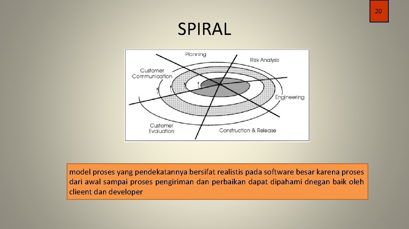 20 SPIRAL model proses yang pendekatannya bersifat realistis pada software besar karena proses dari