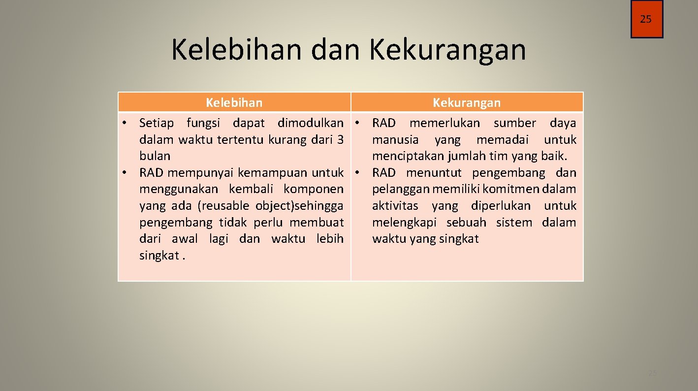 25 Kelebihan dan Kekurangan Kelebihan Kekurangan • Setiap fungsi dapat dimodulkan • RAD memerlukan