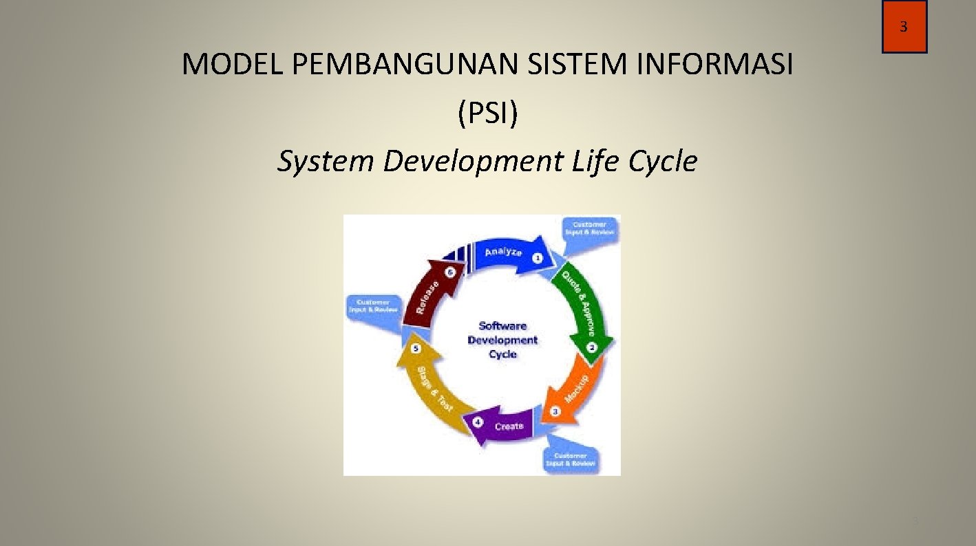 3 MODEL PEMBANGUNAN SISTEM INFORMASI (PSI) System Development Life Cycle 3 