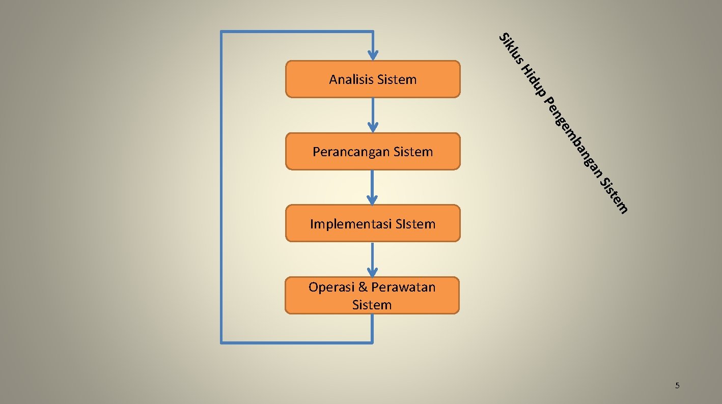 lus Sik du Hi Analisis Sistem n ga an mb ge en p. P