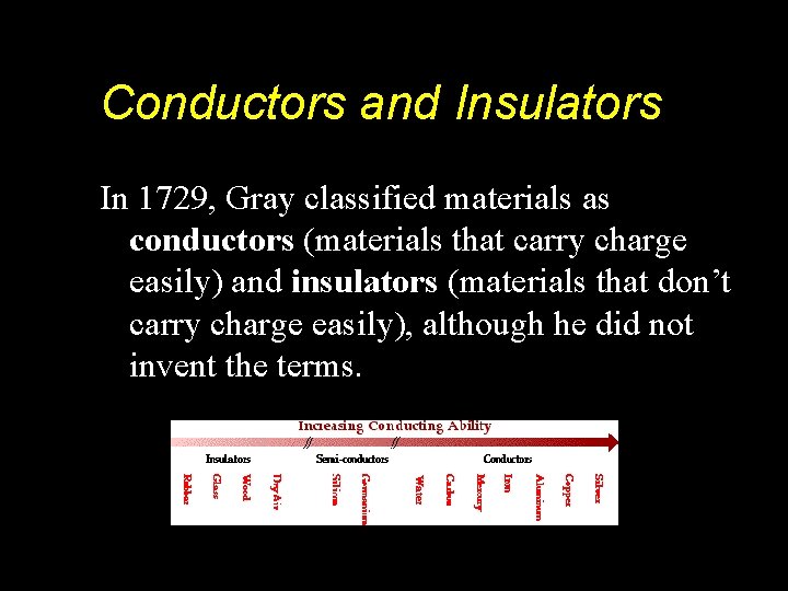 Conductors and Insulators In 1729, Gray classified materials as conductors (materials that carry charge