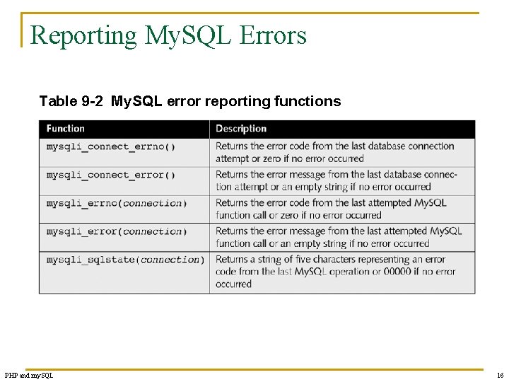 Reporting My. SQL Errors Table 9 -2 My. SQL error reporting functions PHP and