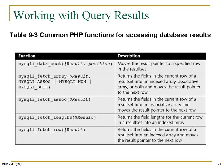 Working with Query Results Table 9 -3 Common PHP functions for accessing database results